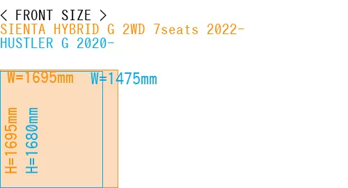 #SIENTA HYBRID G 2WD 7seats 2022- + HUSTLER G 2020-